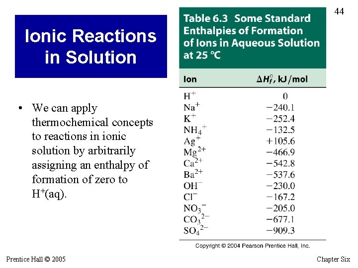 44 Ionic Reactions in Solution • We can apply thermochemical concepts to reactions in