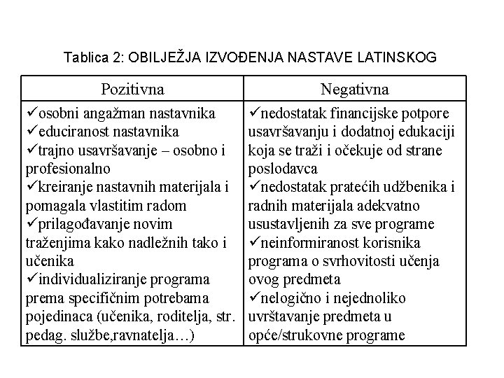 Tablica 2: OBILJEŽJA IZVOĐENJA NASTAVE LATINSKOG Pozitivna Negativna üosobni angažman nastavnika üeduciranost nastavnika ütrajno Tablica 2: OBILJEŽJA IZVOĐENJA NASTAVE LATINSKOG Pozitivna Negativna üosobni angažman nastavnika üeduciranost nastavnika ütrajno