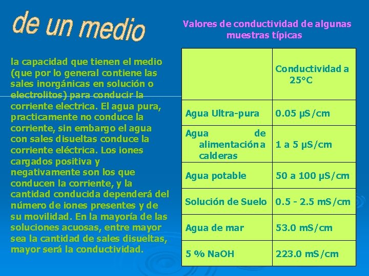 Valores de conductividad de algunas muestras típicas la capacidad que tienen el medio (que