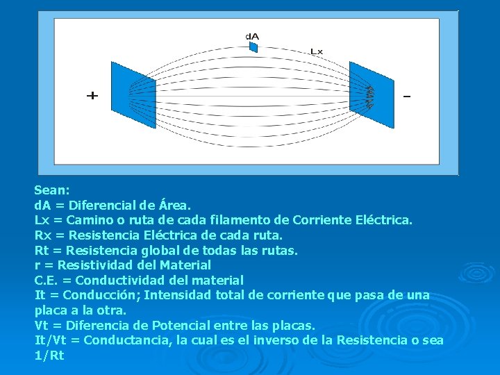 Sean: d. A = Diferencial de Área. Lx = Camino o ruta de cada