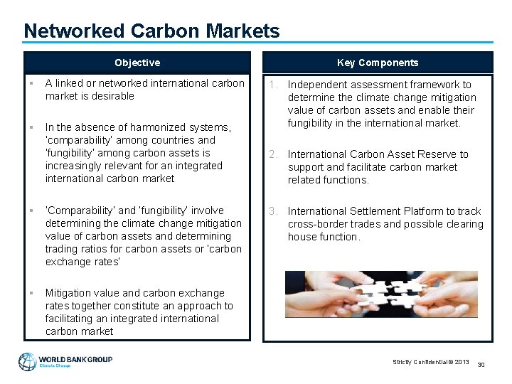 Networked Carbon Markets Objective § A linked or networked international carbon market is desirable