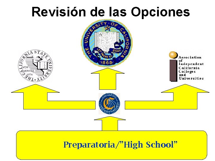 Revisión de las Opciones Preparatoria/”High School” 