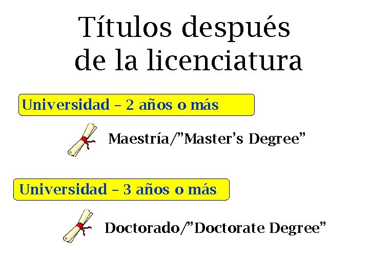 Títulos después de la licenciatura Universidad – 2 años o más Maestría/”Master’s Degree” Universidad