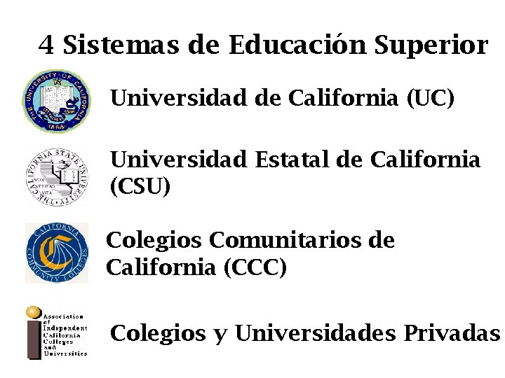 4 Sistemas de Educación Superior Universidad de California (UC) Universidad Estatal de California (CSU)