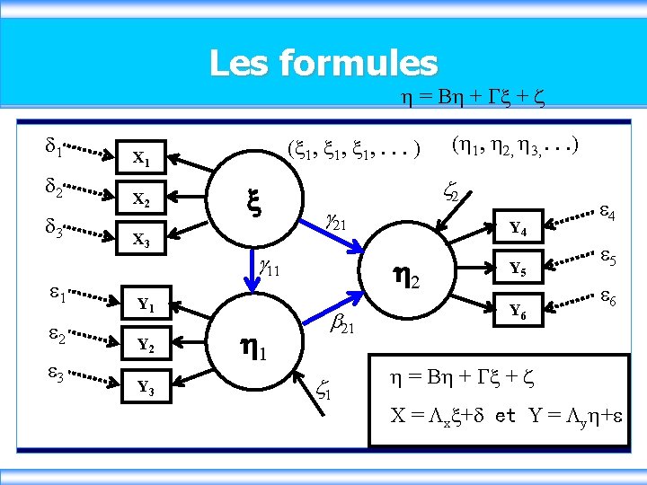 Les formules h = Bh + Gx + z 1 2 3 e 1