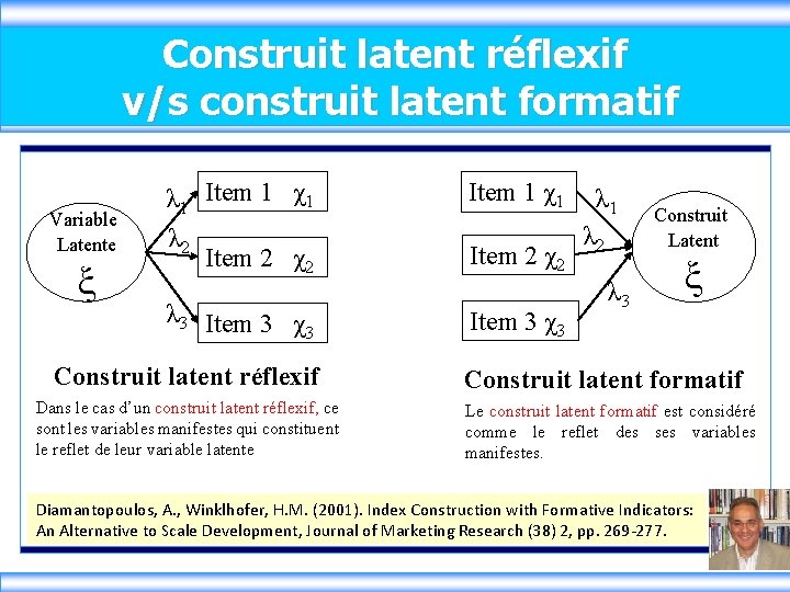 Construit latent réflexif v/s construit latent formatif Variable Latente ξ λ 1 Item 1