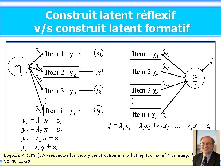 Construit latent réflexif v/s construit latent formatif λ 1 Item 1 y 1 η