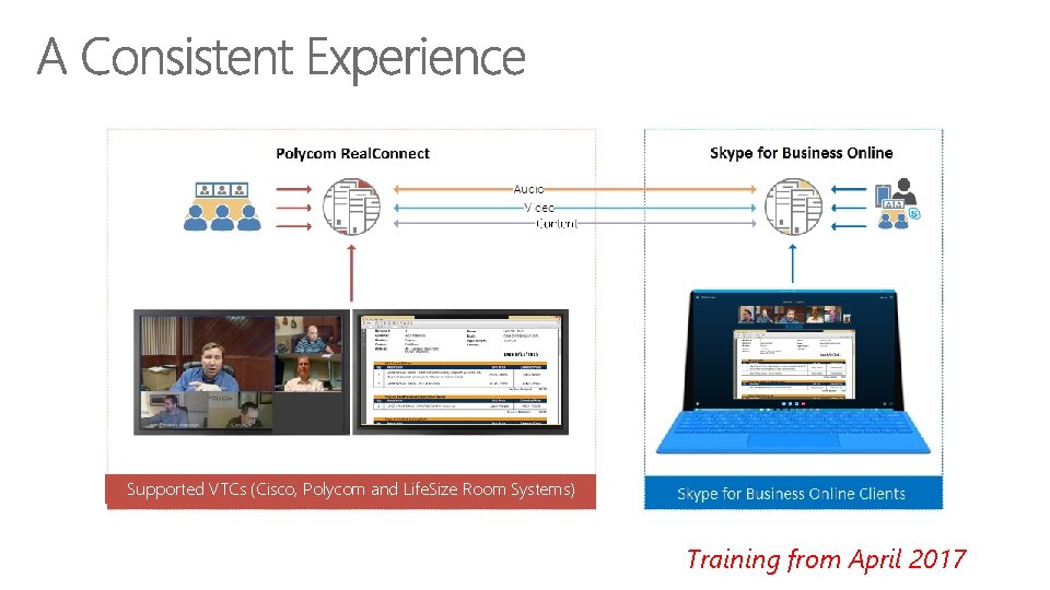 Supported VTCs (Cisco, Polycom and Life. Size Room Systems) Training from April 2017 