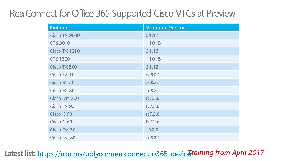 Endpoint Minimum Version Cisco TX 9000 6. 1. 12 CTS 3010 1. 10. 15