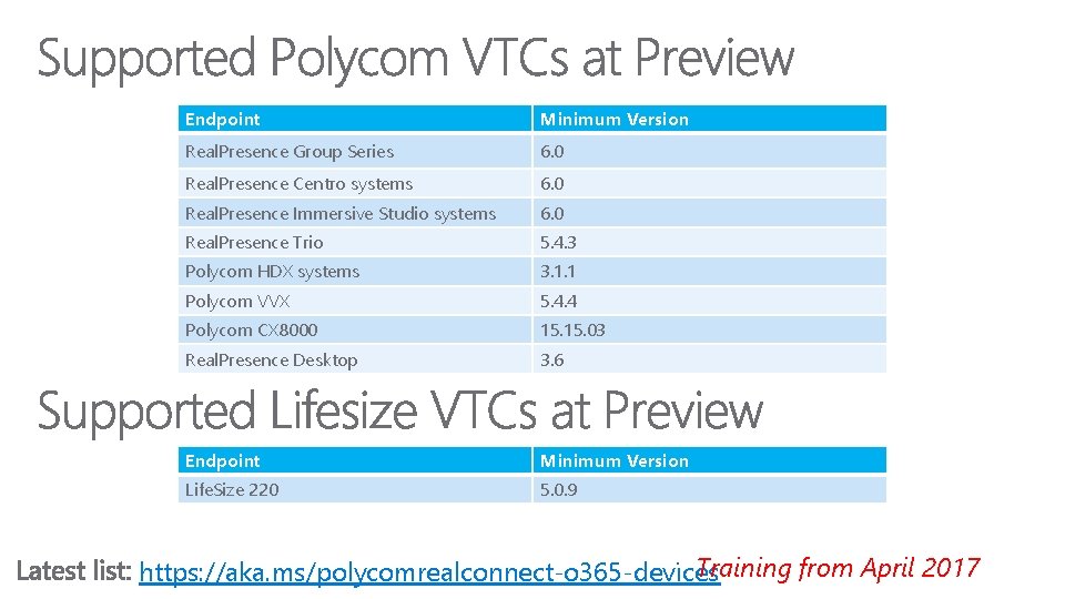 Endpoint Minimum Version Real. Presence Group Series 6. 0 Real. Presence Centro systems 6.