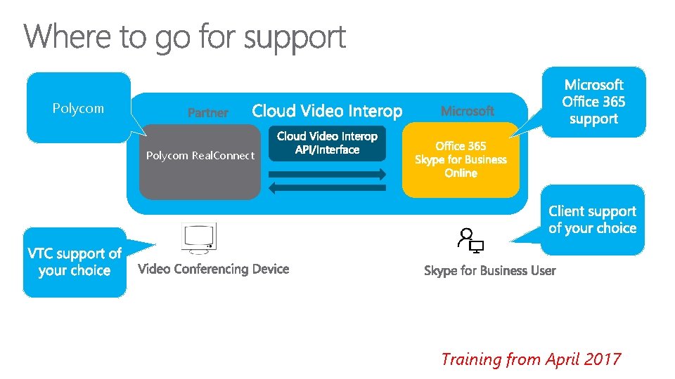 Polycom Real. Connect Training from April 2017 