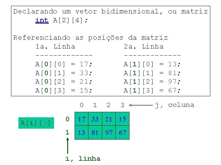 Declarando um vetor bidimensional, ou matriz int A[2][4]; Referenciando as posições da matriz 1