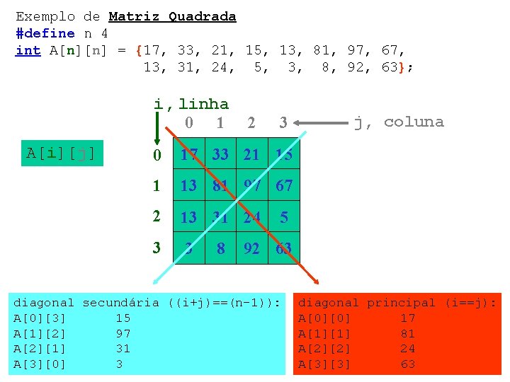 Exemplo de Matriz Quadrada #define n 4 int A[n][n] = {17, 33, 21, 15,
