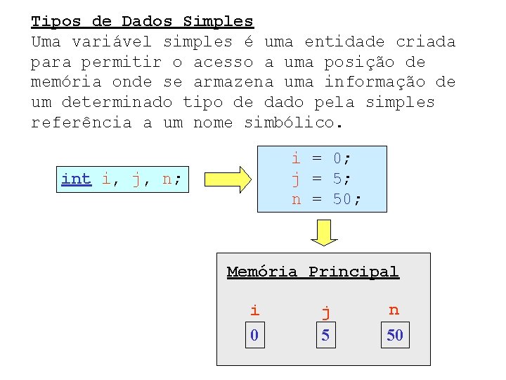 Tipos de Dados Simples Uma variável simples é uma entidade criada para permitir o