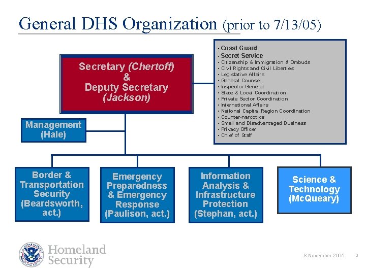 General DHS Organization (prior to 7/13/05) Secretary (Chertoff) & Deputy Secretary (Jackson) Management (Hale)