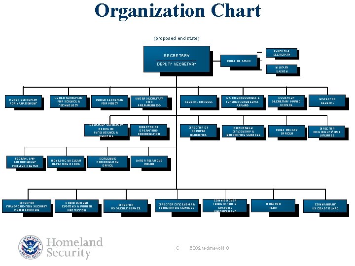 Organization Chart (proposed end state) EXECUTIVE SECRETARY DEPUTY SECRETARY CHIEF OF STAFF MILITARY LIAISON