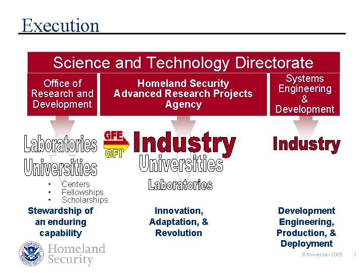 Execution Science and Technology Directorate Office of Research and Development • • • Homeland
