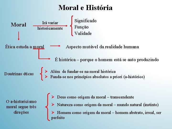 Moral e História Moral Irá variar historicamente Ética estuda a moral Significado Função Validade