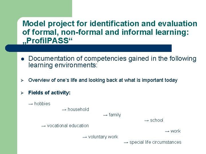 Model project for identification and evaluation of formal, non-formal and informal learning: „Profil. PASS“ Model project for identification and evaluation of formal, non-formal and informal learning: „Profil. PASS“