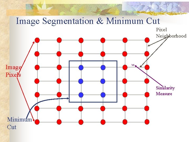 Image Segmentation & Minimum Cut Pixel Neighborhood Image Pixels w Similarity Measure Minimum Cut