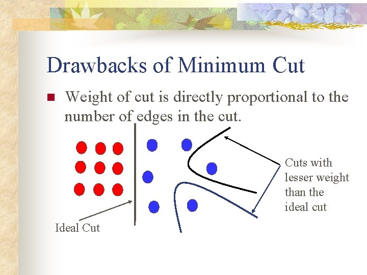 Drawbacks of Minimum Cut n Weight of cut is directly proportional to the number