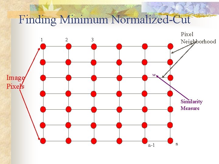 Finding Minimum Normalized-Cut 1 Image Pixels 2 Pixel Neighborhood 3 w Similarity Measure n-1