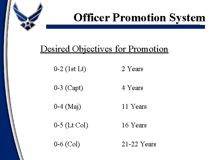Officer Promotion System Desired Objectives for Promotion 0 -2 (1 st Lt) 2 Years
