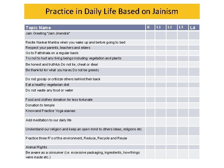 Practice in Daily Life Based on Jainism Topic Name Jain Greeting “Jain Jinendra” Recite