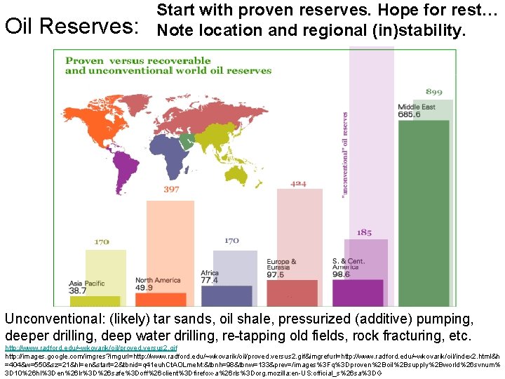 Oil Reserves: Start with proven reserves. Hope for rest… Note location and regional (in)stability.