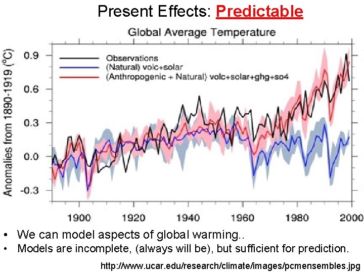 Present Effects: Predictable • We can model aspects of global warming. . • Models