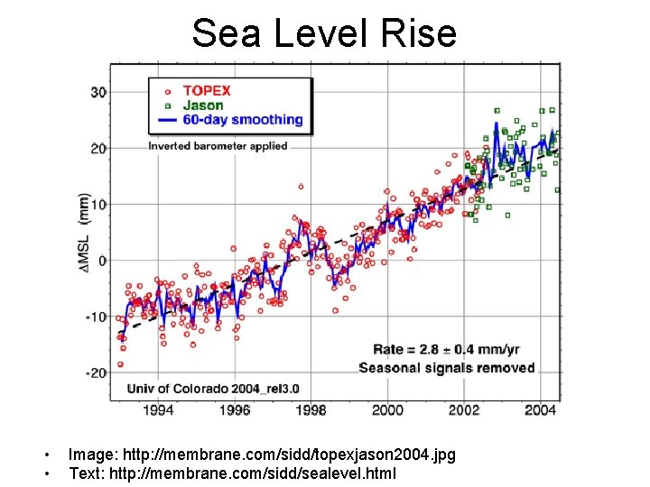 Sea Level Rise • • Image: http: //membrane. com/sidd/topexjason 2004. jpg Text: http: //membrane.