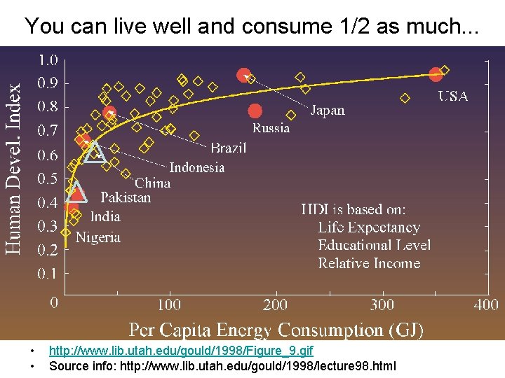 You can live well and consume 1/2 as much. . . • • http: