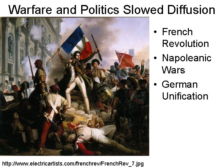 Warfare and Politics Slowed Diffusion • French Revolution • Napoleanic Wars • German Unification