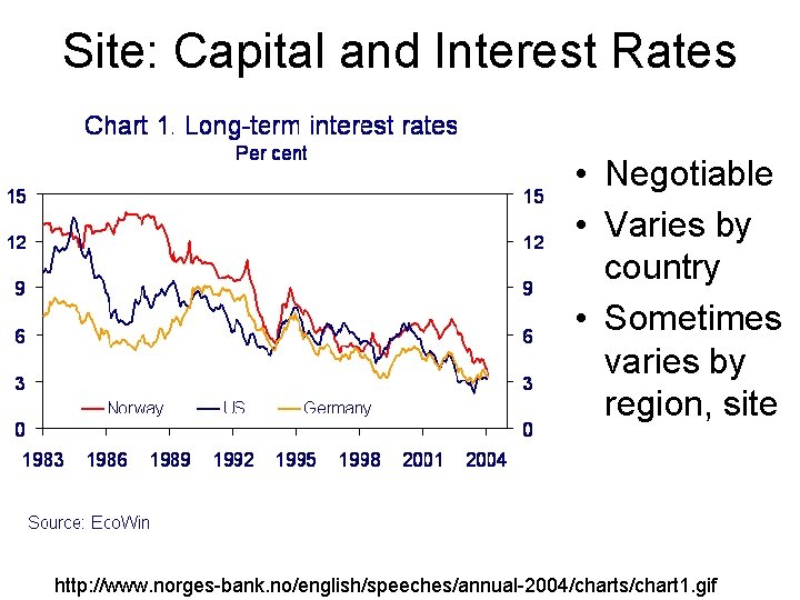 Site: Capital and Interest Rates • Negotiable • Varies by country • Sometimes varies