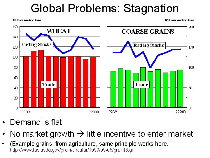 Global Problems: Stagnation • Demand is flat • No market growth little incentive to