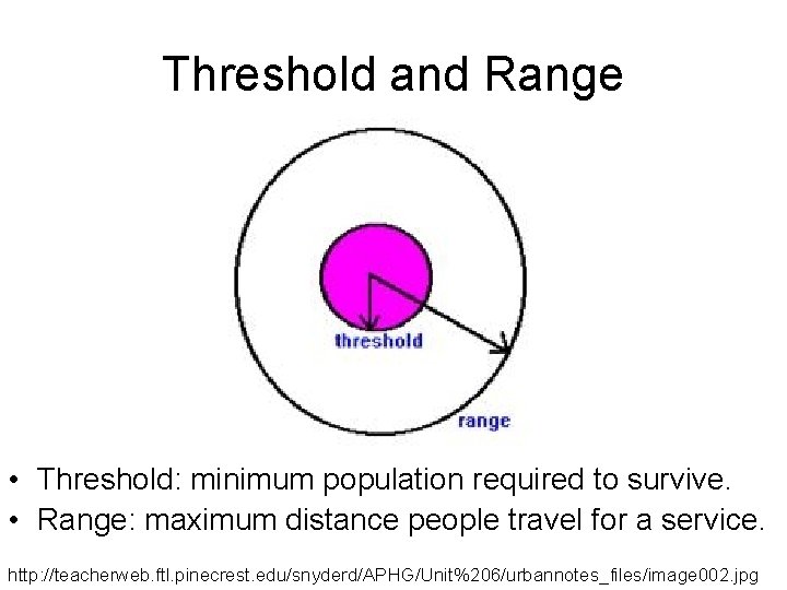 Threshold and Range • Threshold: minimum population required to survive. • Range: maximum distance