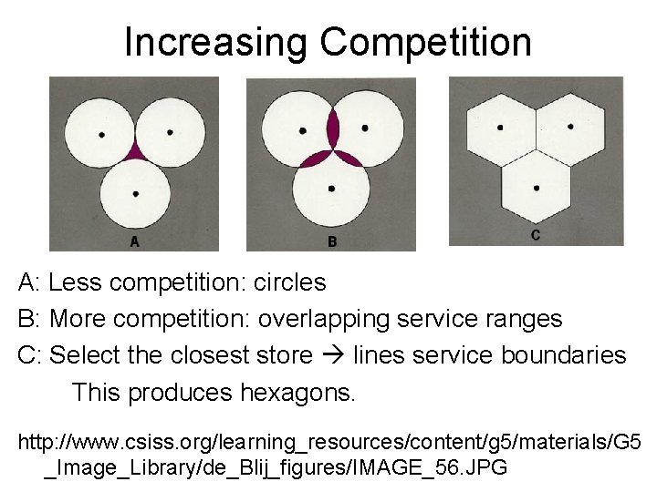 Increasing Competition A: Less competition: circles B: More competition: overlapping service ranges C: Select