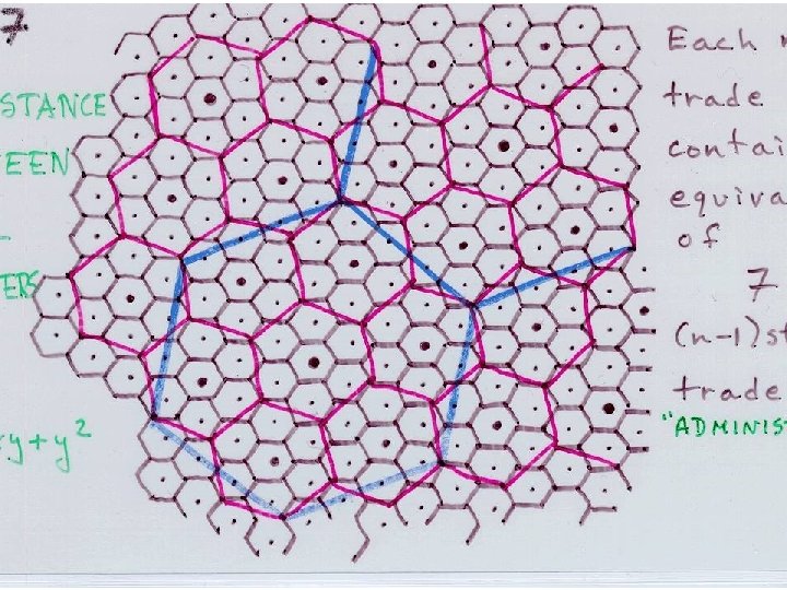 Hexagons on Hexagons: • http: //wwwpersonal. umich. edu/~sarhaus/courses/NR E 501_W 1999/501 w/cptk 7. jpg