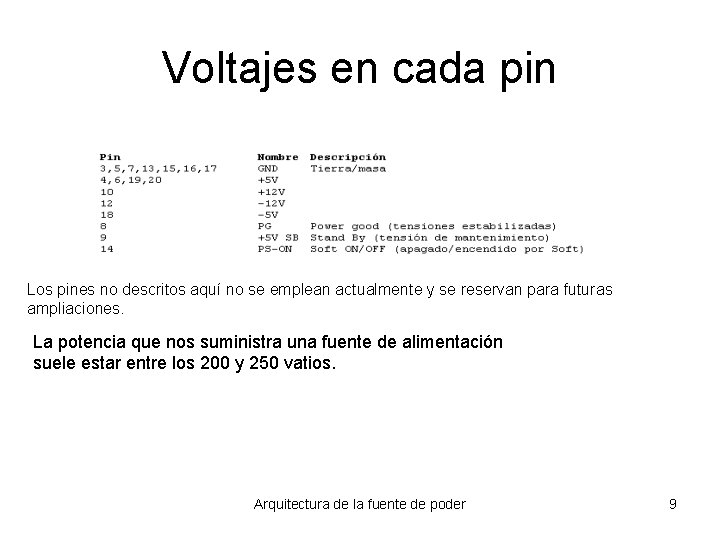 Voltajes en cada pin Los pines no descritos aquí no se emplean actualmente y