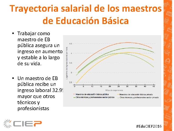 Trayectoria salarial de los maestros de Educación Básica • Trabajar como maestro de EB