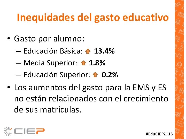 Inequidades del gasto educativo • Gasto por alumno: – Educación Básica: 13. 4% –