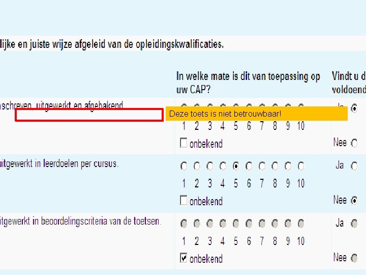 Deze toets is niet betrouwbaar! 