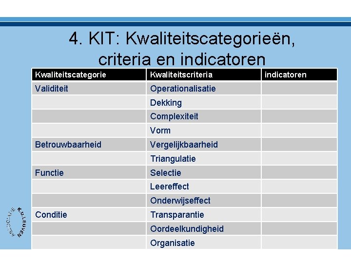 4. KIT: Kwaliteitscategorieën, criteria en indicatoren Kwaliteitscategorie Kwaliteitscriteria Validiteit Operationalisatie Dekking Complexiteit Vorm Betrouwbaarheid
