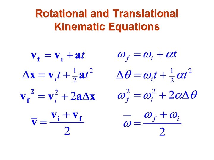 Rotational and Translational Kinematic Equations 