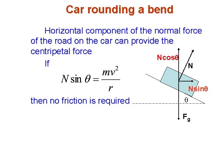 Car rounding a bend Horizontal component of the normal force of the road on