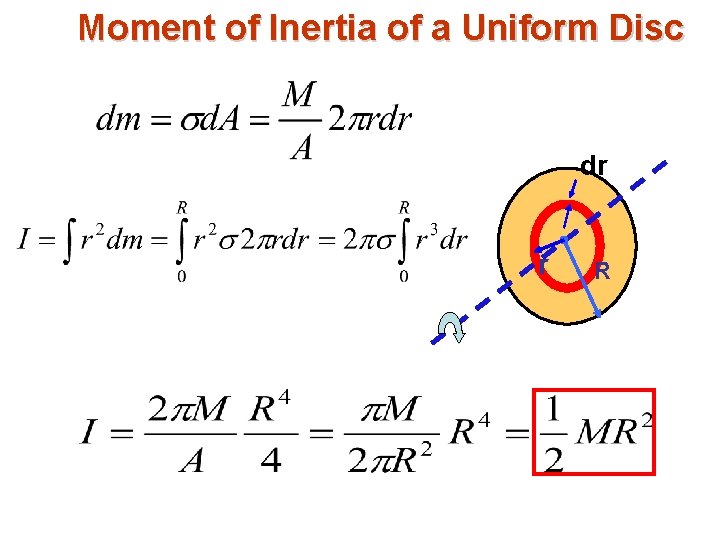 Moment of Inertia of a Uniform Disc dr r R 