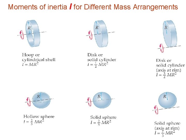 Moments of inertia I for Different Mass Arrangements 