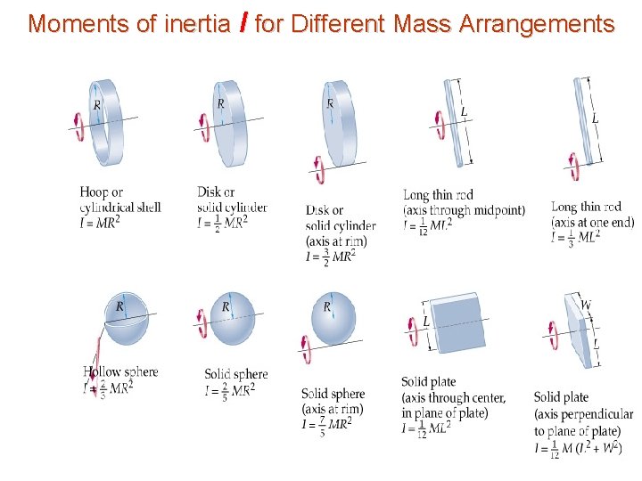 Moments of inertia I for Different Mass Arrangements 