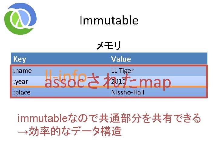 Immutable メモリ Key : name : year : place Value ll-info assocされたmap LL Tiger Immutable メモリ Key : name : year : place Value ll-info assocされたmap LL Tiger