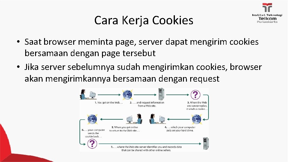 Cara Kerja Cookies • Saat browser meminta page, server dapat mengirim cookies bersamaan dengan Cara Kerja Cookies • Saat browser meminta page, server dapat mengirim cookies bersamaan dengan
